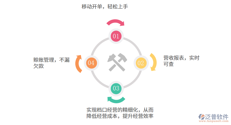 農產品進銷存管理系統(tǒng)的專業(yè)功能.png