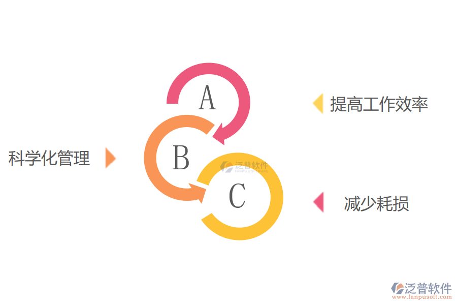 進(jìn)銷存erp管理系統(tǒng)給企業(yè)帶來(lái)哪些好處.png