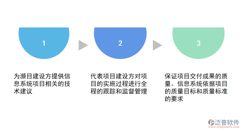 工業(yè)建筑工程監(jiān)理<a href=http://newsbd7.com/xm/ target=_blank class=infotextkey>項目管理系統(tǒng)</a>.png