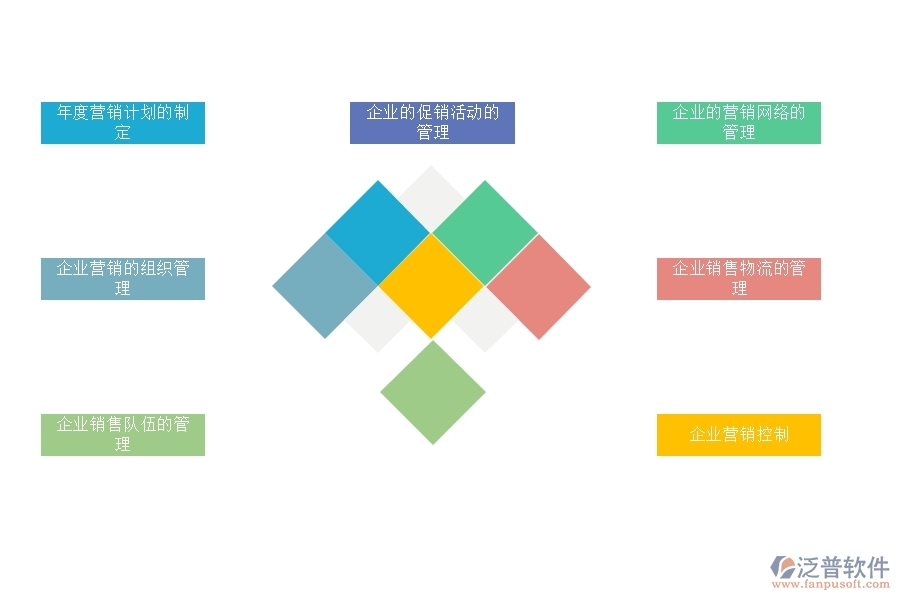 如何用<a href=http://newsbd7.com/crm/ target=_blank class=infotextkey>CRM</a>系統(tǒng)進行好的營銷管理.jpg