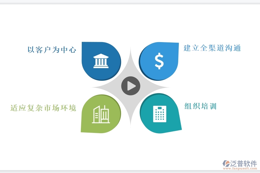 如何使用<a href=http://newsbd7.com/crm/ target=_blank class=infotextkey>CRM</a>商機(jī)管理功能高效管理商機(jī).jpg