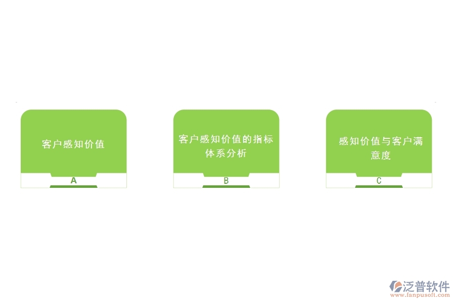 怎樣的<a href=http://newsbd7.com/crm/ target=_blank class=infotextkey>CRM</a>系統(tǒng)能最大限度的挖掘客戶價(jià)值.jpg