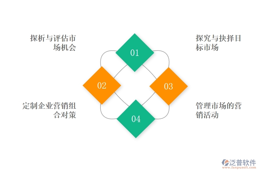 <a href=http://newsbd7.com/crm/ target=_blank class=infotextkey>CRM</a>系統(tǒng)在企業(yè)營銷過程中帶來哪些作用.jpg