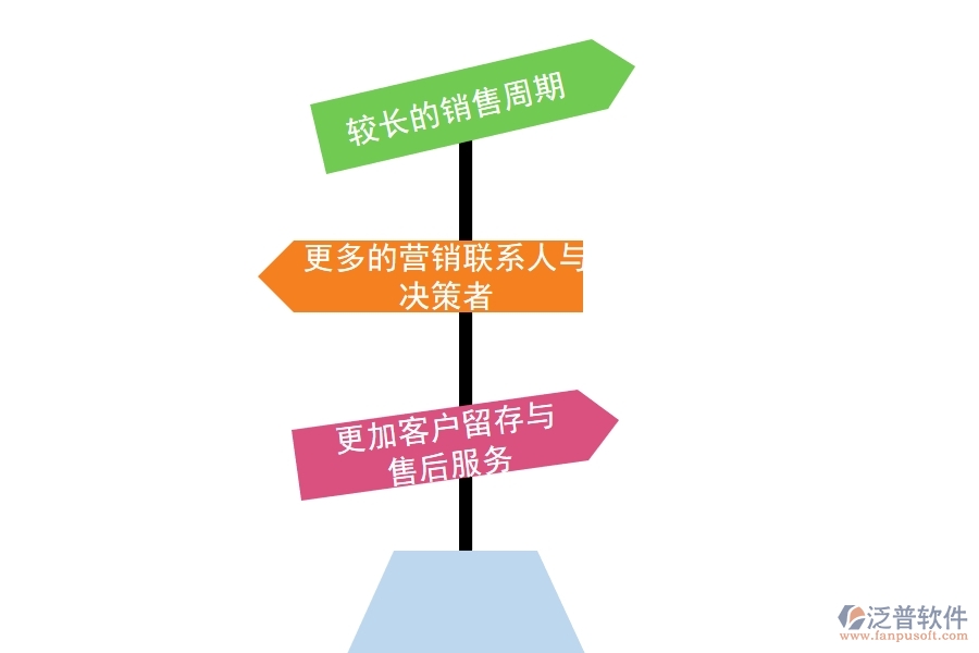B2B企業(yè)可以選擇哪些<a href=http://newsbd7.com/crm/ target=_blank class=infotextkey>CRM</a>系統(tǒng).jpg