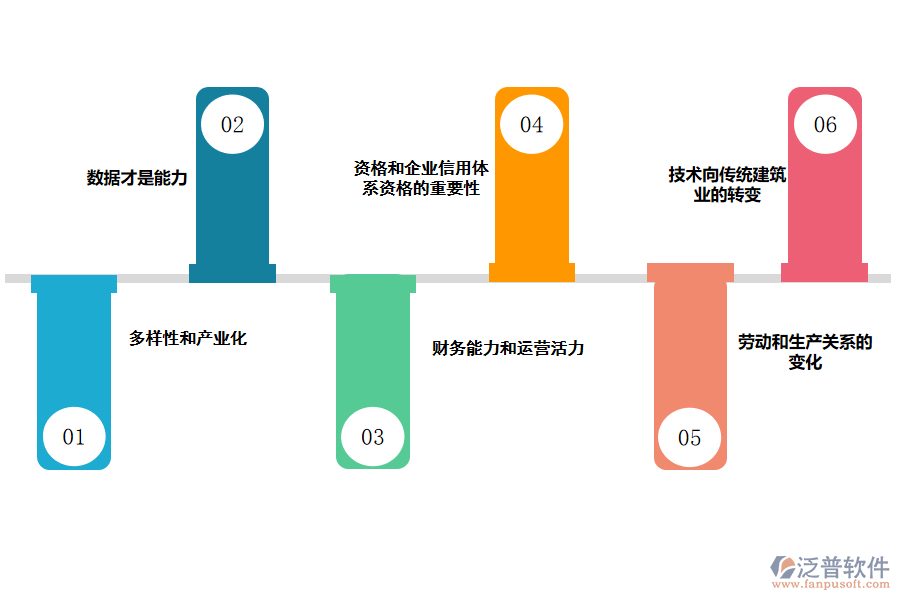 使用<a href=http://newsbd7.com/crm/ target=_blank class=infotextkey>CRM</a>系統(tǒng)對建筑企業(yè)的好處.png