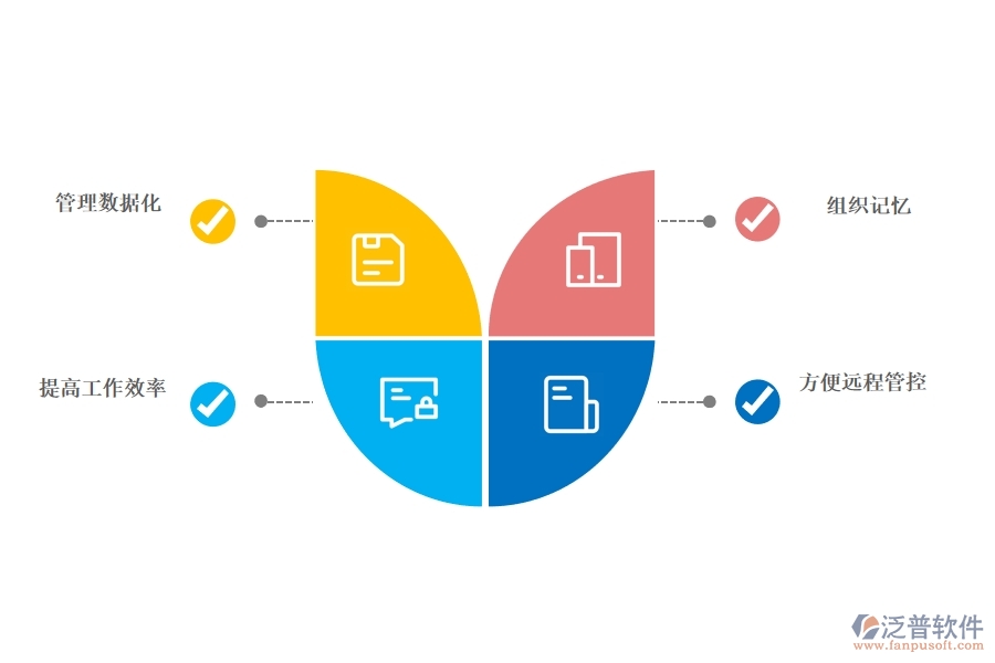 <a href=http://newsbd7.com/crm/ target=_blank class=infotextkey>CRM</a>系統(tǒng)有哪些功能幫助企業(yè)信息化.jpg