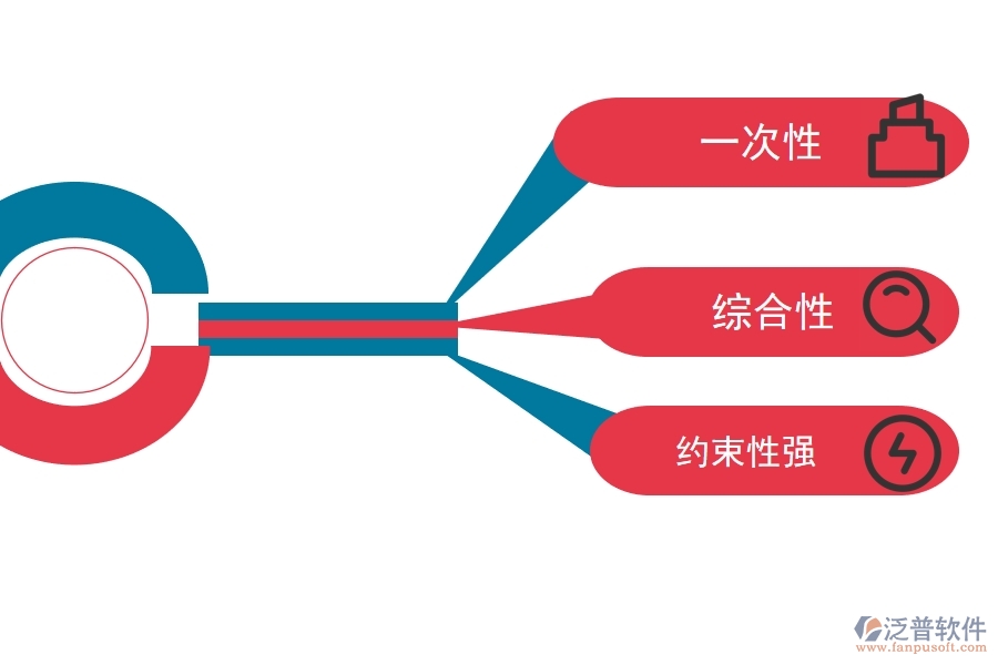 建設(shè)工程項(xiàng)目管理用什么項(xiàng)目管理軟件好.jpg