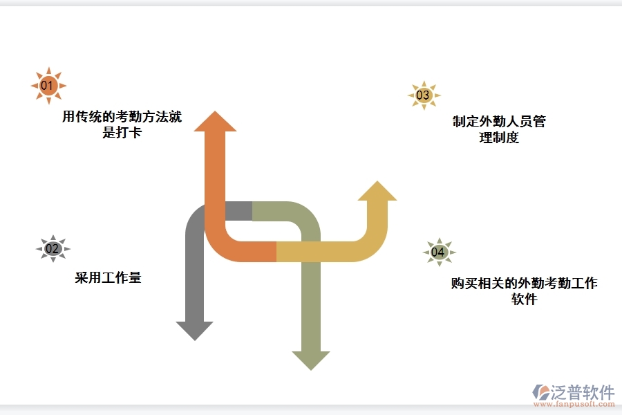 好的<a href=http://newsbd7.com/crm/ target=_blank class=infotextkey>CRM</a>系統(tǒng)有哪些功能管理外勤.jpg