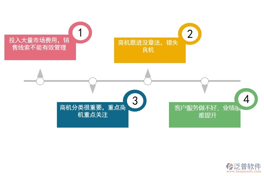 <a href=http://newsbd7.com/crm/ target=_blank class=infotextkey>CRM</a>系統(tǒng)是如何進(jìn)行銷售管理的.jpg