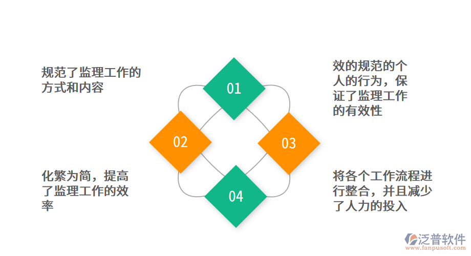 公路建設(shè)工程監(jiān)理<a href=http://newsbd7.com/xm/ target=_blank class=infotextkey>項(xiàng)目管理系統(tǒng)</a>