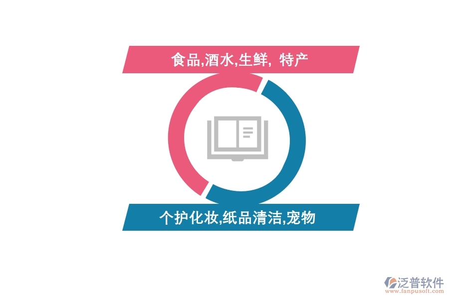 <a href=http://newsbd7.com/crm/ target=_blank class=infotextkey>CRM</a>系統(tǒng)助力快消行業(yè)實(shí)現(xiàn)數(shù)字化.jpg