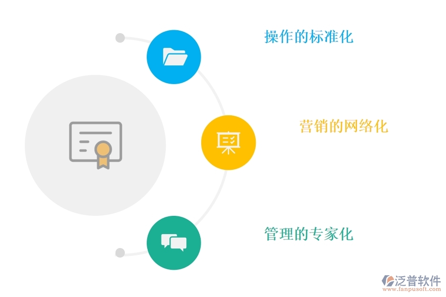 <a href=http://newsbd7.com/crm/ target=_blank class=infotextkey>CRM</a>系統(tǒng)怎樣幫助企業(yè)實現(xiàn)現(xiàn)代化轉(zhuǎn)型.jpg