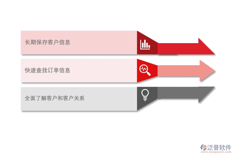 CRM 系統(tǒng)如何擴(kuò)大企業(yè)的投資回報.jpg
