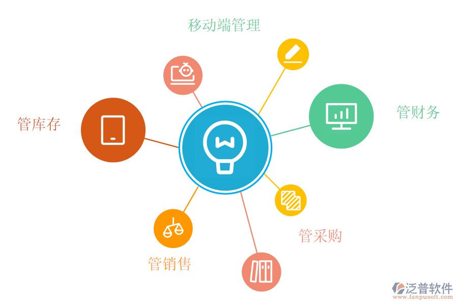 進(jìn)銷(xiāo)存管理軟件免費(fèi)版對(duì)企業(yè)有哪些價(jià)值.png