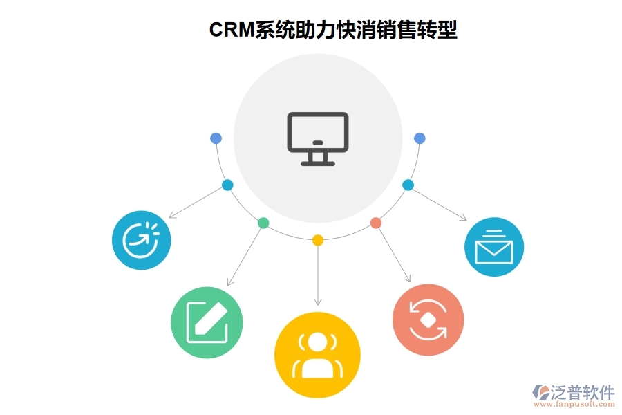 CRM 系統(tǒng)助力快消銷售轉型.jpg