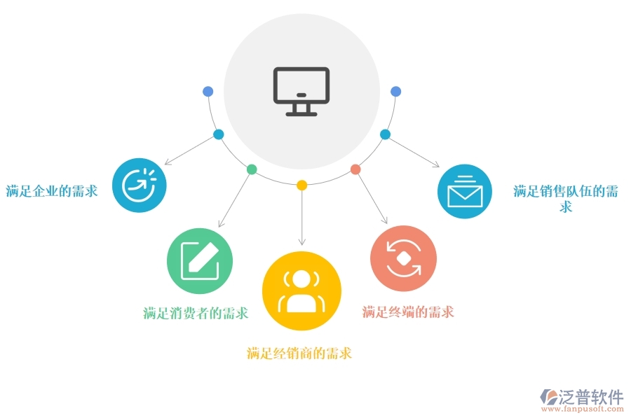 好的<a href=http://newsbd7.com/crm/ target=_blank class=infotextkey>CRM</a>系統(tǒng)應(yīng)該有哪些功能進行營銷管理.jpg
