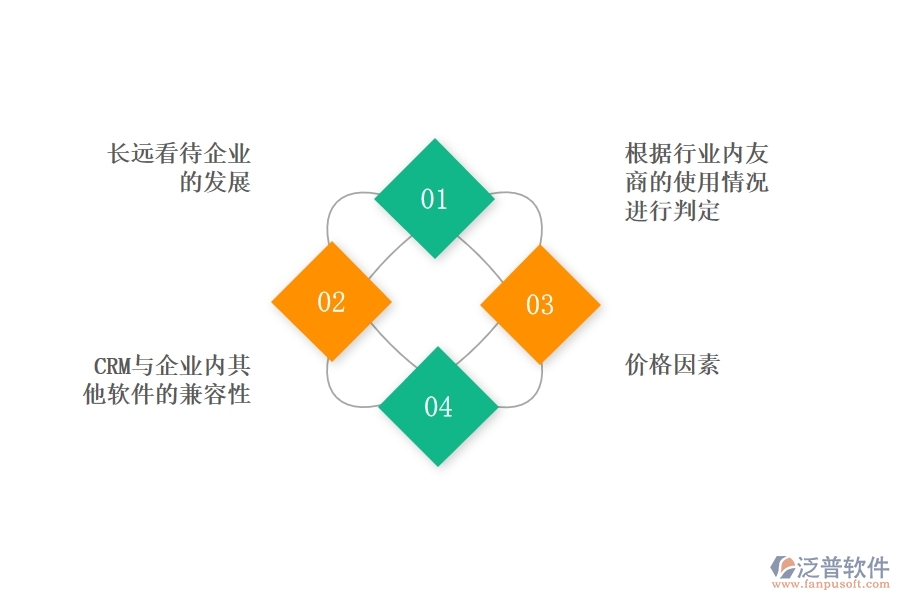 中小企業(yè)選擇好用的<a href=http://newsbd7.com/crm/ target=_blank class=infotextkey>CRM系統(tǒng)</a>要注意什么.jpg
