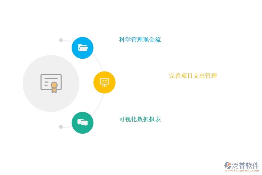 項目管 理系統(tǒng)對現金流管理的價值.jpg