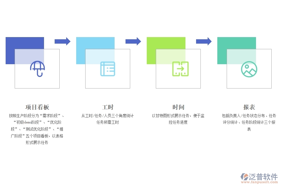 智能硬件設(shè)計開發(fā)用哪個項目管理軟件好.jpg
