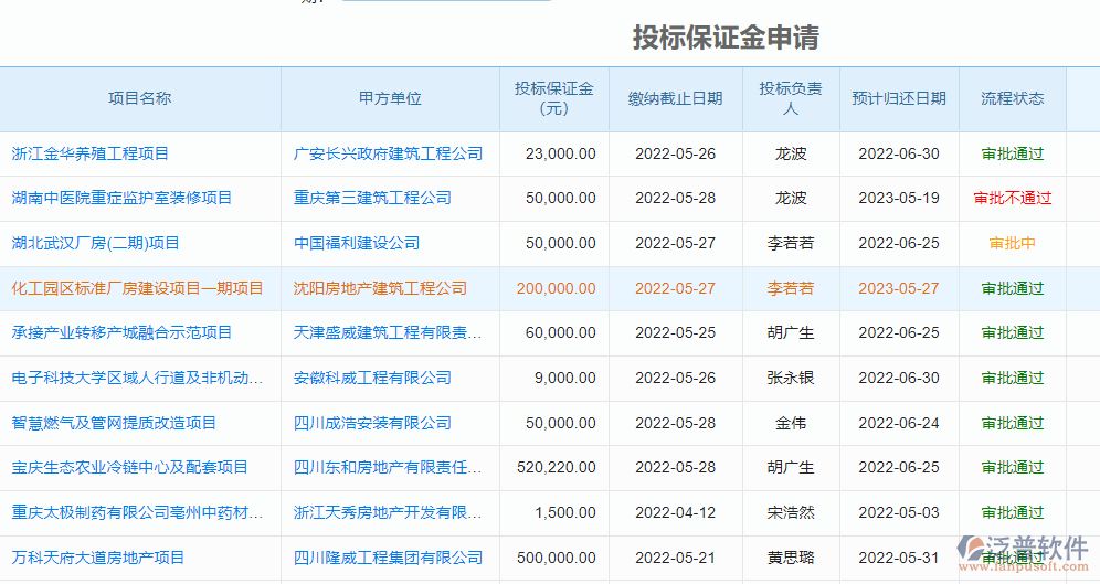 投標保證金