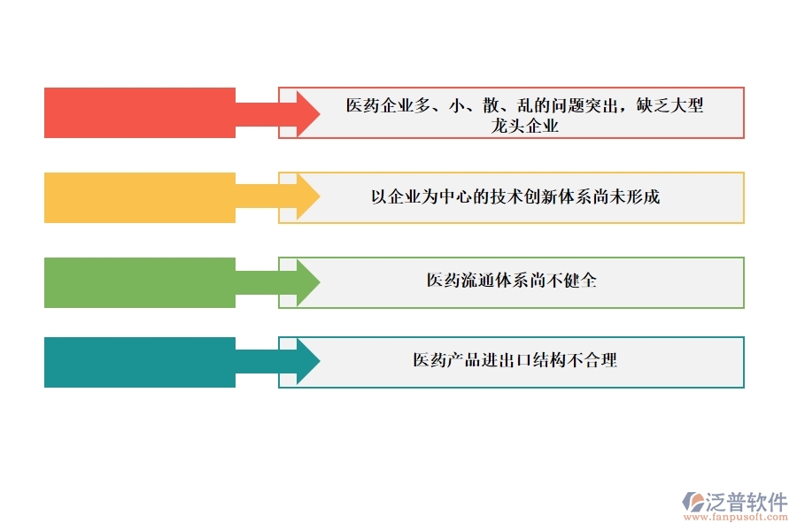利用<a href=http://newsbd7.com/crm/ target=_blank class=infotextkey>CRM</a>系統(tǒng)打造醫(yī)藥管理系統(tǒng).jpg