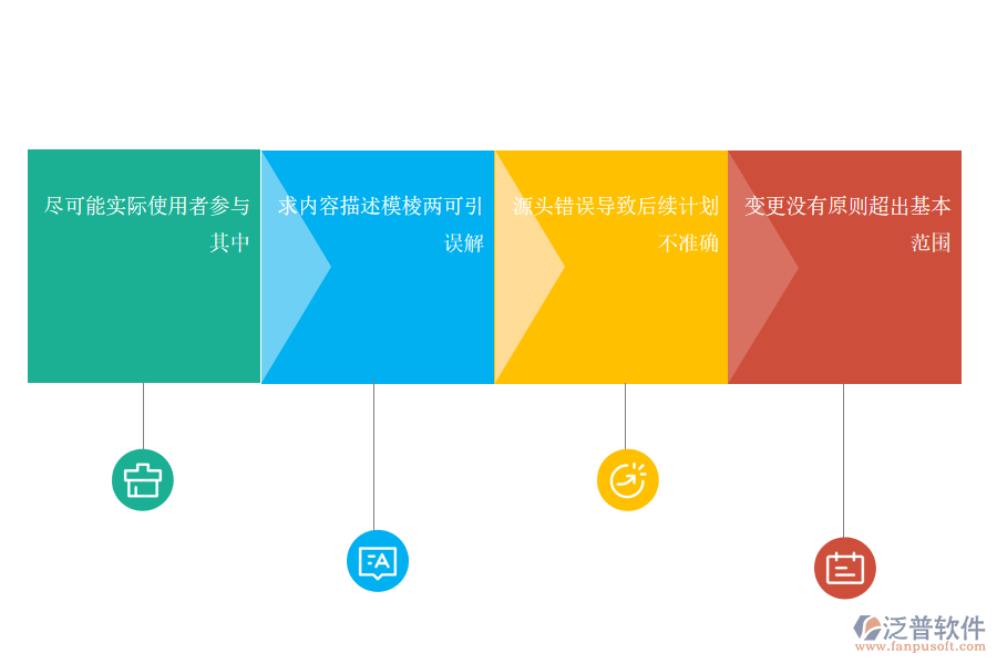項目風(fēng)險管理系統(tǒng)需求分析規(guī)避問題.png