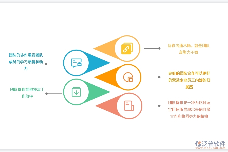 <a href=http://newsbd7.com/crm/ target=_blank class=infotextkey>CRM</a>系統(tǒng)如何打造高效協(xié)作團(tuán)隊(duì).jpg