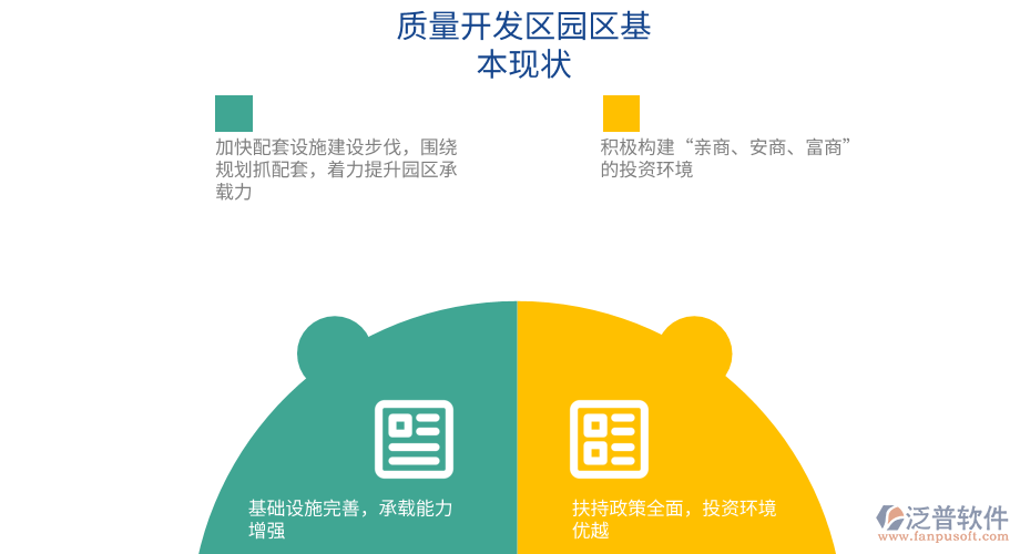 開(kāi)發(fā)區(qū)園區(qū)基本現(xiàn)狀.png