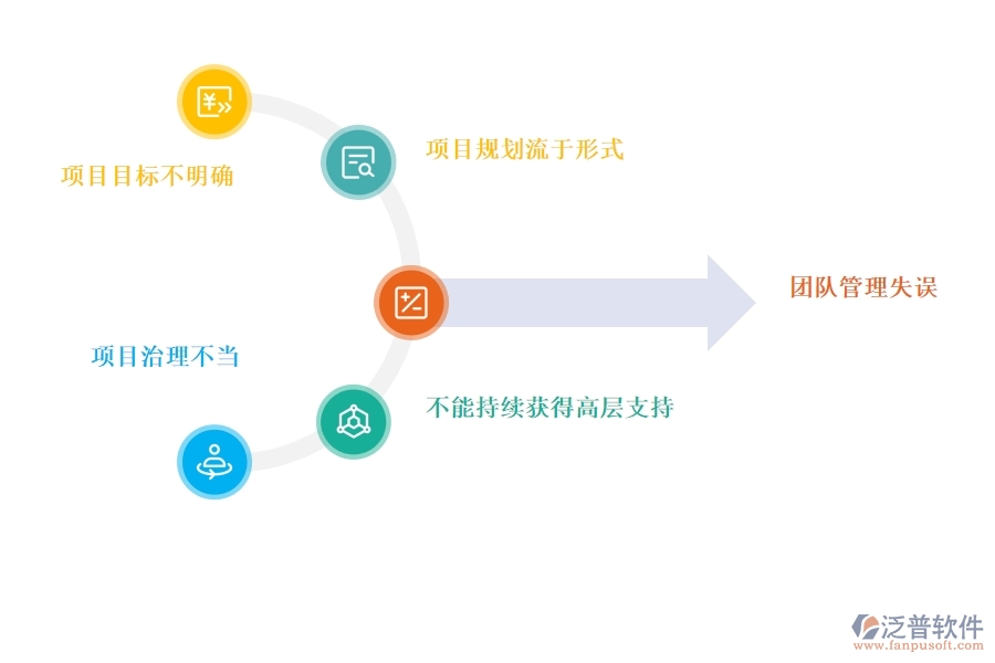 如何使用項(xiàng)目管理軟件解決項(xiàng)目管理問(wèn)題.jpg