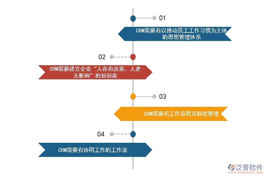 <a href=http://newsbd7.com/crm/ target=_blank class=infotextkey>CRM系統(tǒng)</a>如何對商機管理做到規(guī)范化.jpg