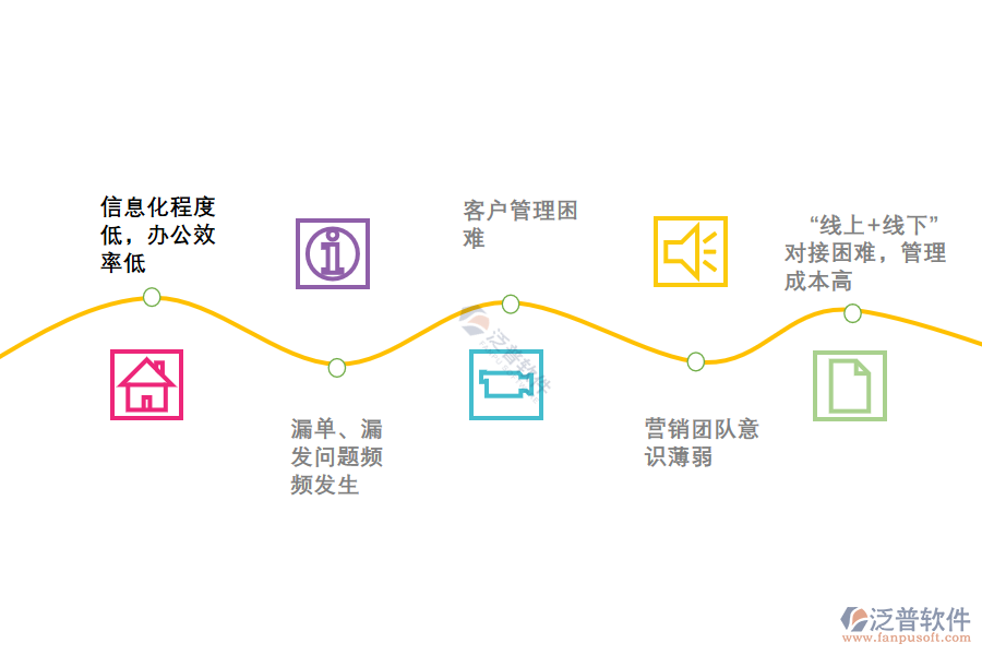 批發(fā)行業(yè)的痛點.png