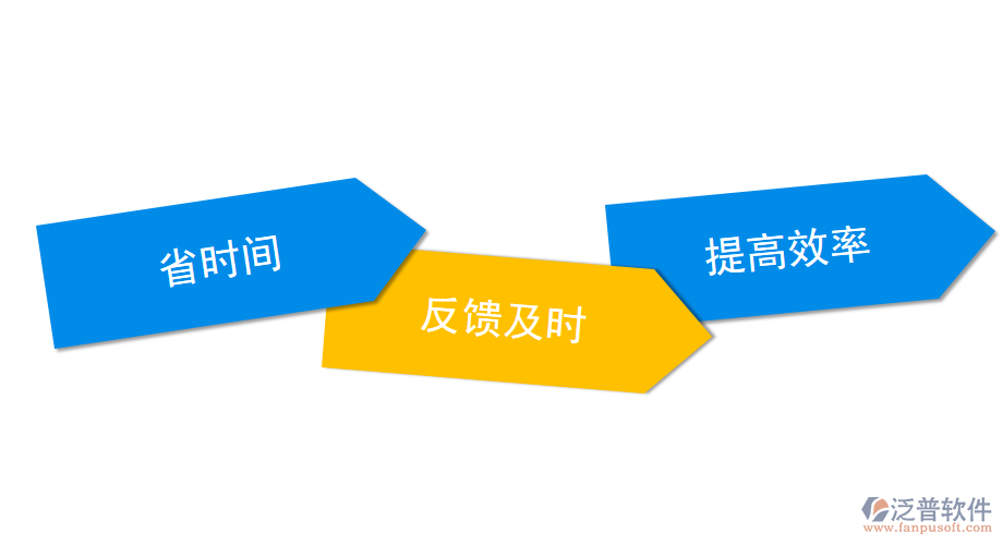 水利工程監(jiān)理<a href=http://newsbd7.com/xm/ target=_blank class=infotextkey>項(xiàng)目管理系統(tǒng)</a>