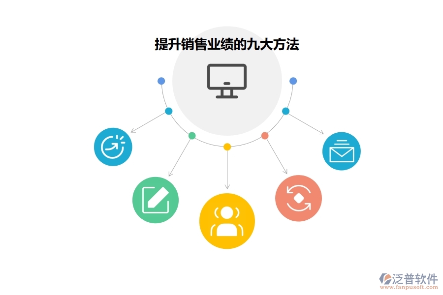 如何利用<a href=http://newsbd7.com/crm/ target=_blank class=infotextkey>CRM</a>系統(tǒng)有效提升業(yè)績(jī).jpg