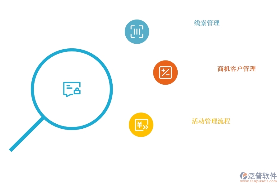 <a href=http://newsbd7.com/crm/ target=_blank class=infotextkey>CRM</a>系統(tǒng)商機(jī)管理可以選擇哪些.jpg