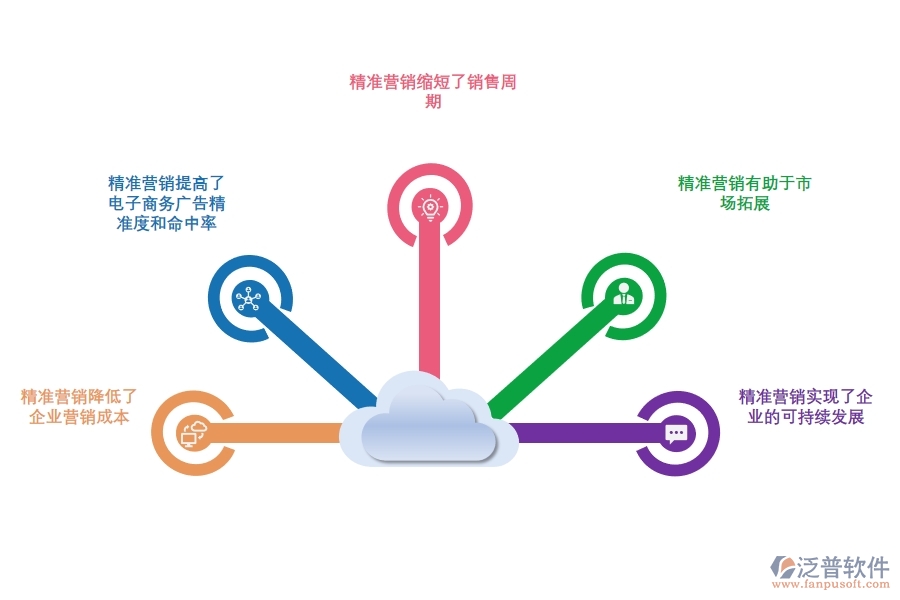 如何通過<a href=http://newsbd7.com/crm/ target=_blank class=infotextkey>CRM</a>系統(tǒng)實現(xiàn)精準營銷.jpg