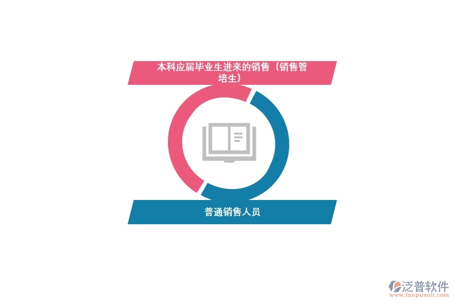 <a href=http://newsbd7.com/crm/ target=_blank class=infotextkey>CRM</a>系統(tǒng)助力快消銷售轉型.jpg
