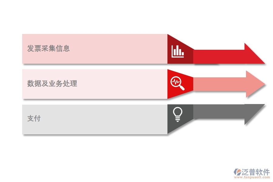 ERP系統(tǒng)的應付應收管理給企業(yè)帶來哪些好處.jpg