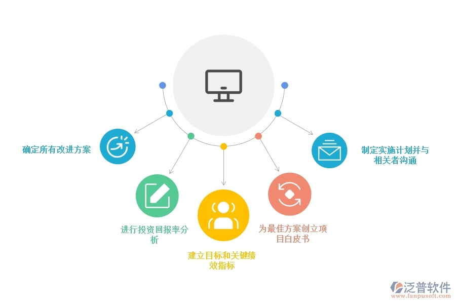 <a href=http://newsbd7.com/crm/ target=_blank class=infotextkey>CRM</a>系統(tǒng)如何擴(kuò)大企業(yè)的投資回報.jpg