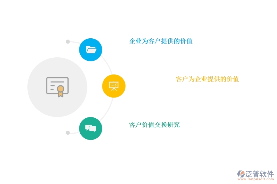 好用的<a href=http://newsbd7.com/crm/ target=_blank class=infotextkey>CRM</a>系統(tǒng)幫助企業(yè)挖掘客戶價(jià)值.jpg