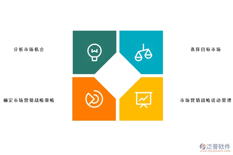 <a href=http://newsbd7.com/crm/ target=_blank class=infotextkey>CRM</a>系統(tǒng)的營(yíng)銷自動(dòng)化.jpg