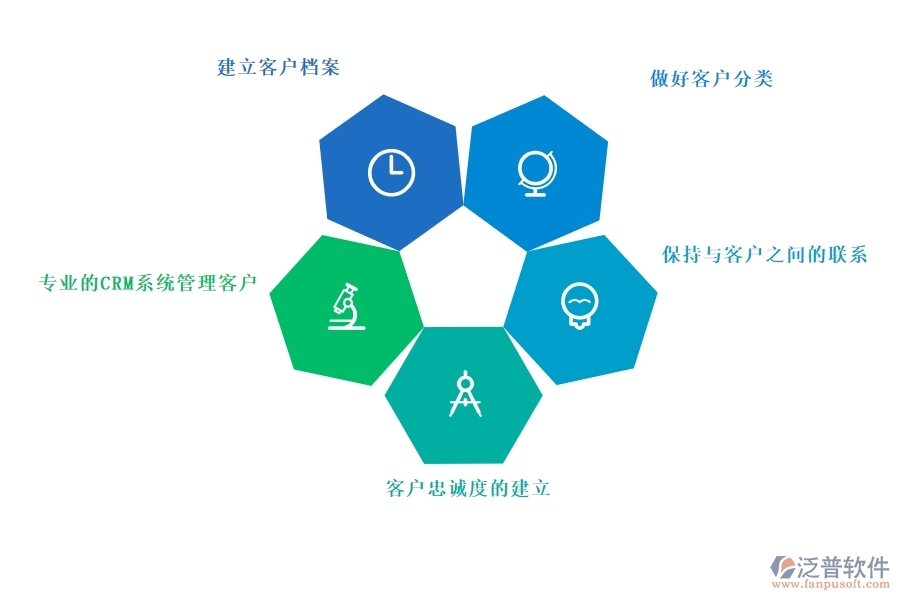 專業(yè)的<a href=http://newsbd7.com/crm/ target=_blank class=infotextkey>CRM系統(tǒng)</a>管理客戶.jpg
