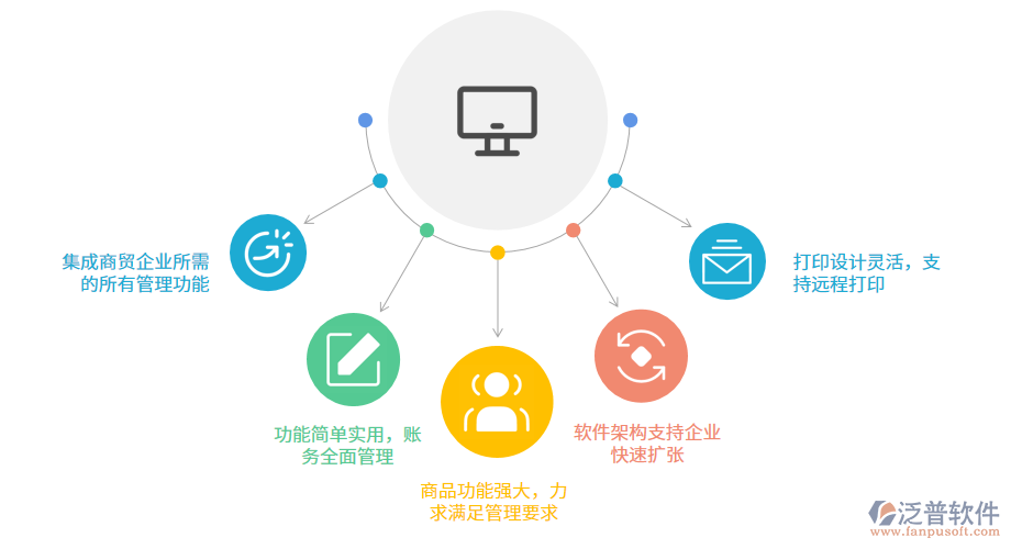 包裝行業(yè)進銷存管理系統(tǒng)的優(yōu)勢.png