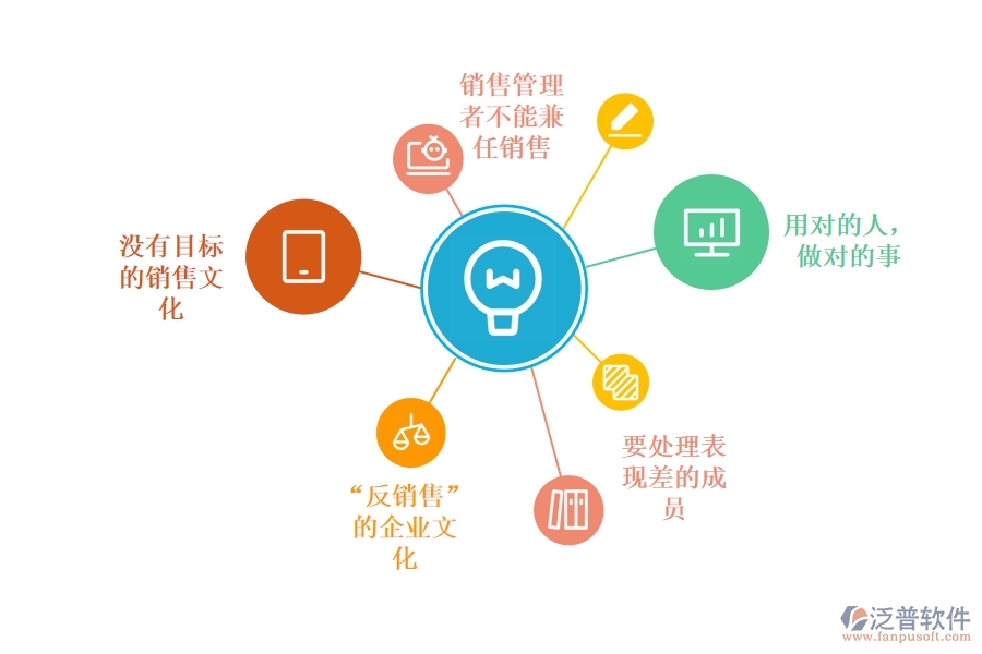 怎樣利用<a href=http://newsbd7.com/crm/ target=_blank class=infotextkey>CRM</a>系統(tǒng)將銷售團(tuán)隊(duì)管理落到實(shí)處.jpg