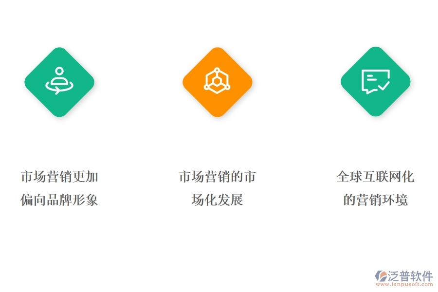 <a href=http://newsbd7.com/crm/ target=_blank class=infotextkey>CRM</a>系統(tǒng)營銷管理有哪些功能.jpg