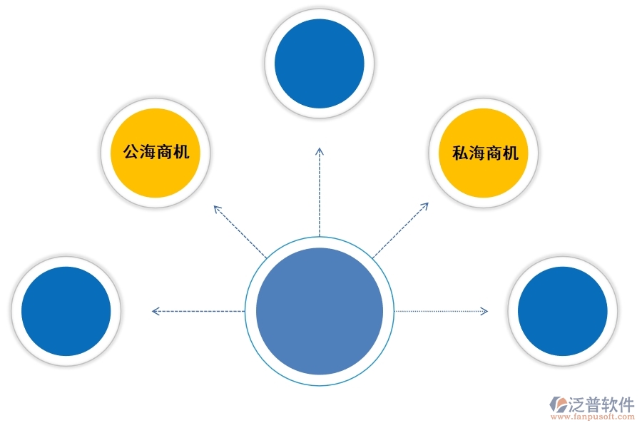 好的<a href=http://newsbd7.com/crm/ target=_blank class=infotextkey>CRM</a>系統(tǒng)如何幫助企業(yè)兌現(xiàn)更多商機(jī).jpg