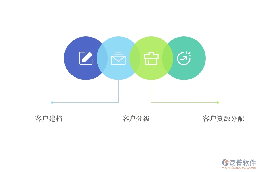 <a href=http://newsbd7.com/crm/ target=_blank class=infotextkey>CRM</a>客戶關(guān)系管理系統(tǒng)要實(shí)現(xiàn)的目標(biāo).jpg