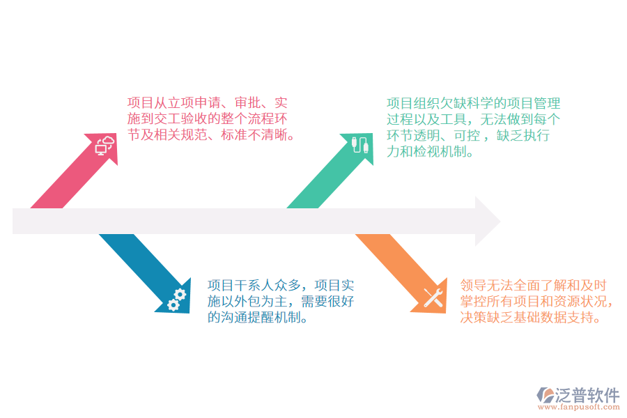 甲方<a href=http://newsbd7.com/xm/ target=_blank class=infotextkey>工程項(xiàng)目管理</a>軟件.png