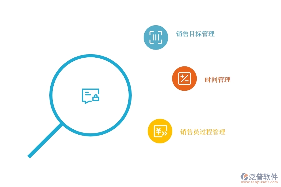 <a href=http://newsbd7.com/crm/ target=_blank class=infotextkey>CRM</a>系統(tǒng)如何進(jìn)行銷售過程管理.jpg