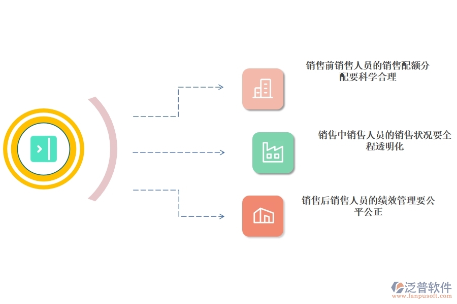 怎樣 利用CRM系統(tǒng)將銷售團(tuán)隊(duì)管理落到實(shí)處.jpg
