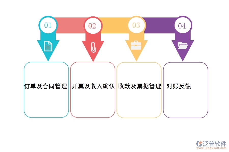 ERP 系統(tǒng)的應付應收管理給企業(yè)帶來哪些好處.jpg